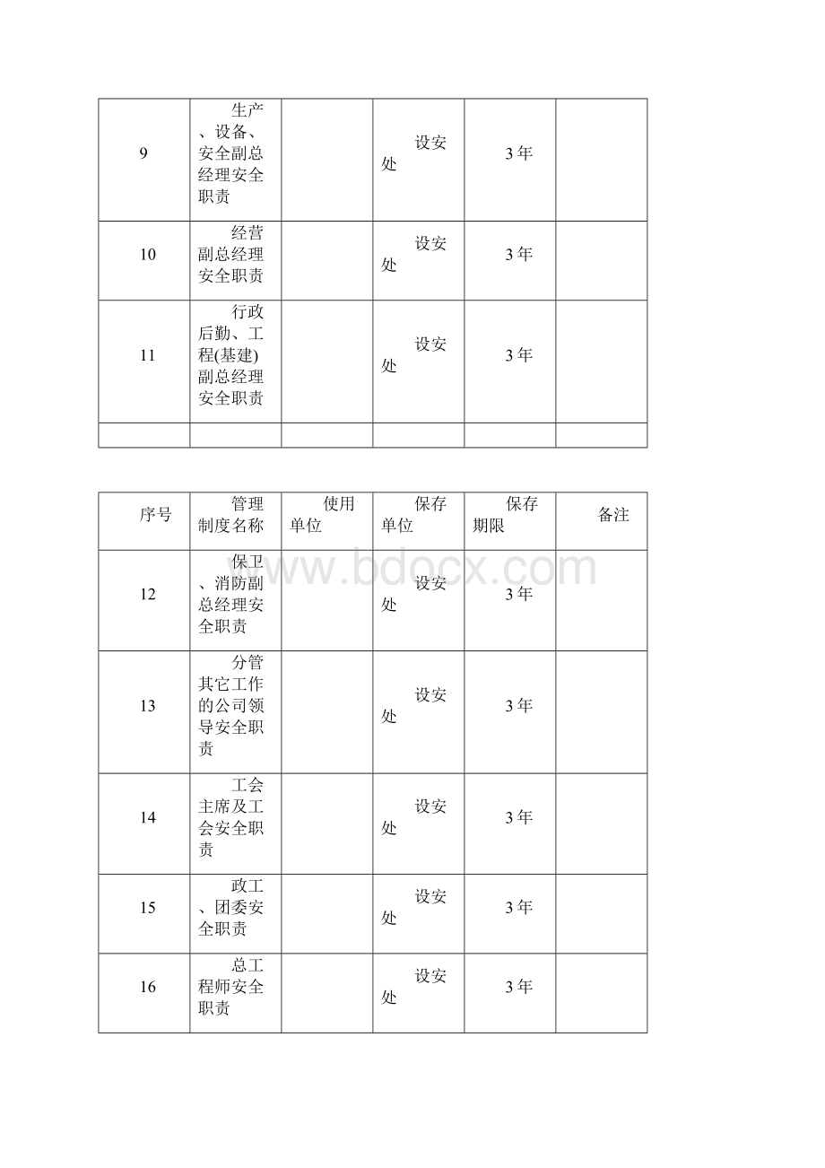 安全标准化管理制度清单.docx_第2页