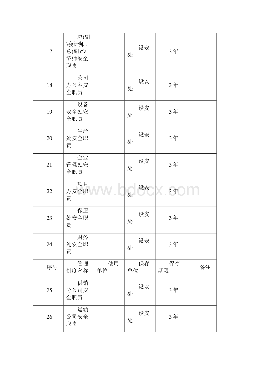 安全标准化管理制度清单.docx_第3页