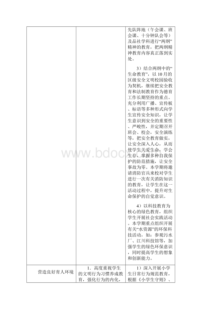 华坪小学学年第二学期学生成长工作实践研究计划Word文档格式.docx_第2页