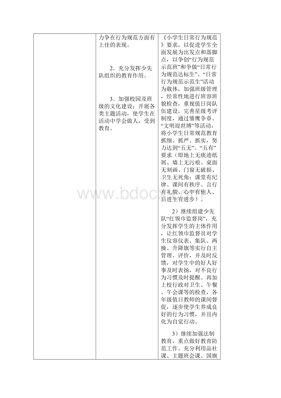 华坪小学学年第二学期学生成长工作实践研究计划Word文档格式.docx_第3页