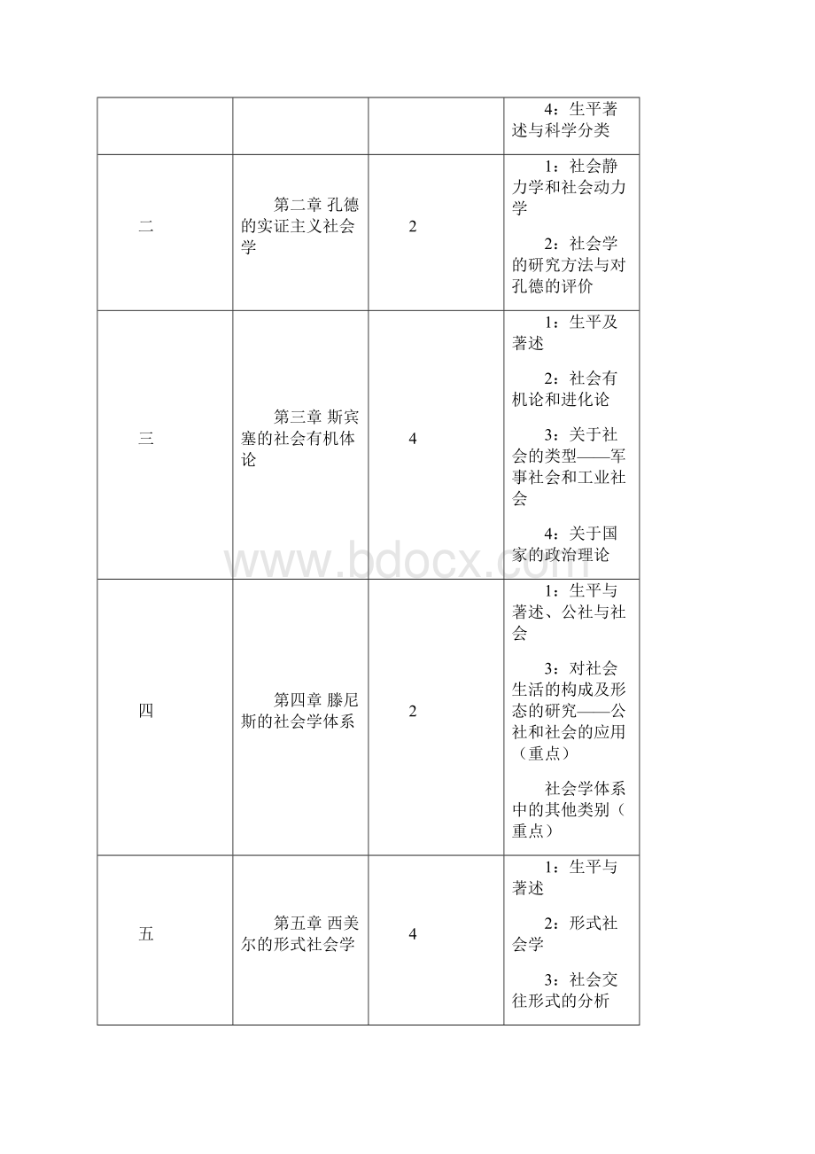 西方社会学理论教案教学日历教学大纲Word文档格式.docx_第2页