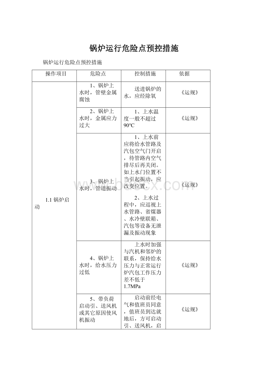 锅炉运行危险点预控措施Word文件下载.docx_第1页