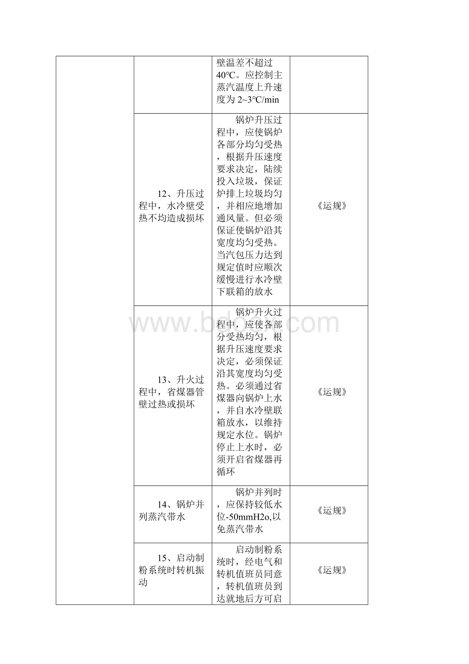 锅炉运行危险点预控措施Word文件下载.docx_第3页