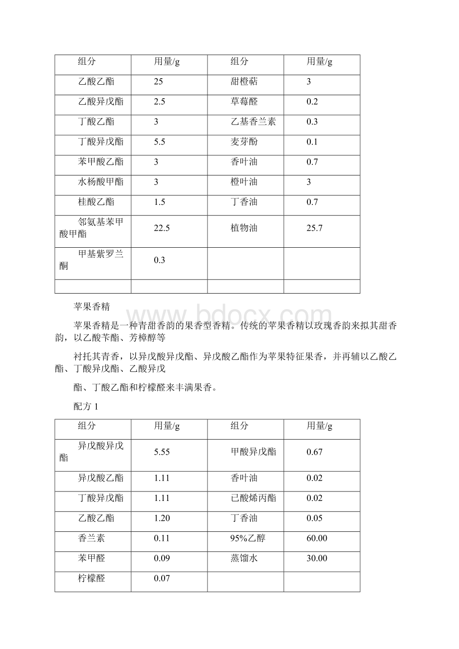 食用香精香料配方全.docx_第3页