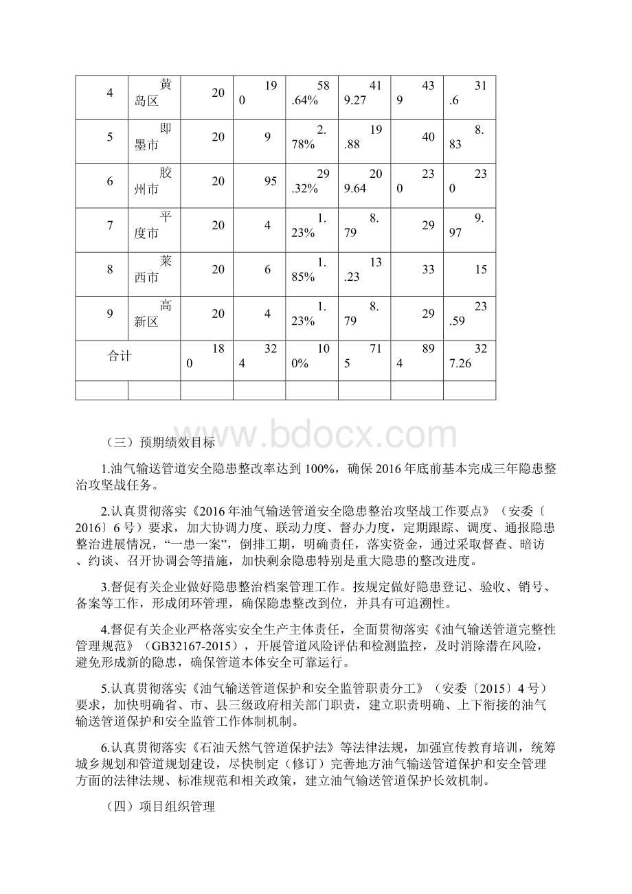 青岛市安全生产预防及应急专项资金绩效评价报告doc.docx_第2页