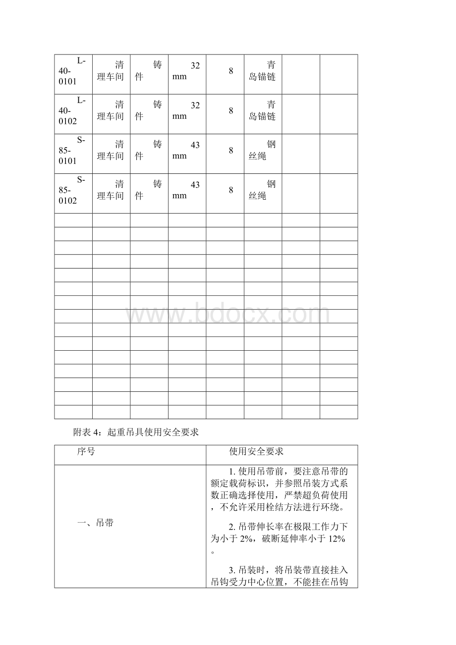 起重吊具管理制度Word格式.docx_第3页