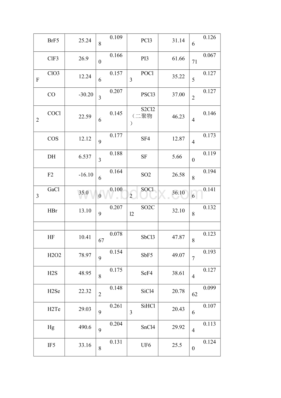 常用物质的表面张力.docx_第2页