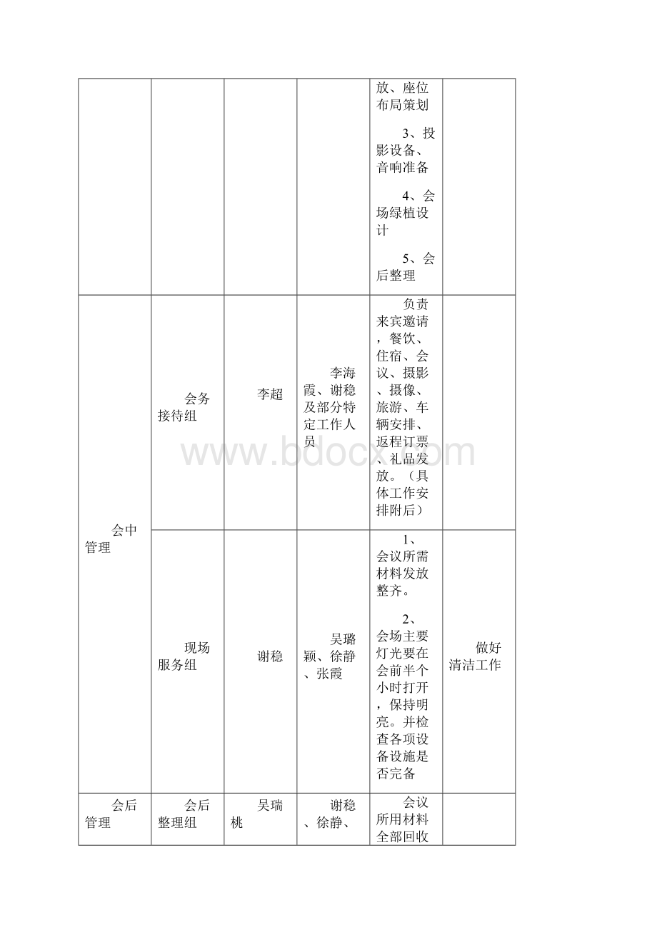 会场布置与筹备程序.docx_第2页