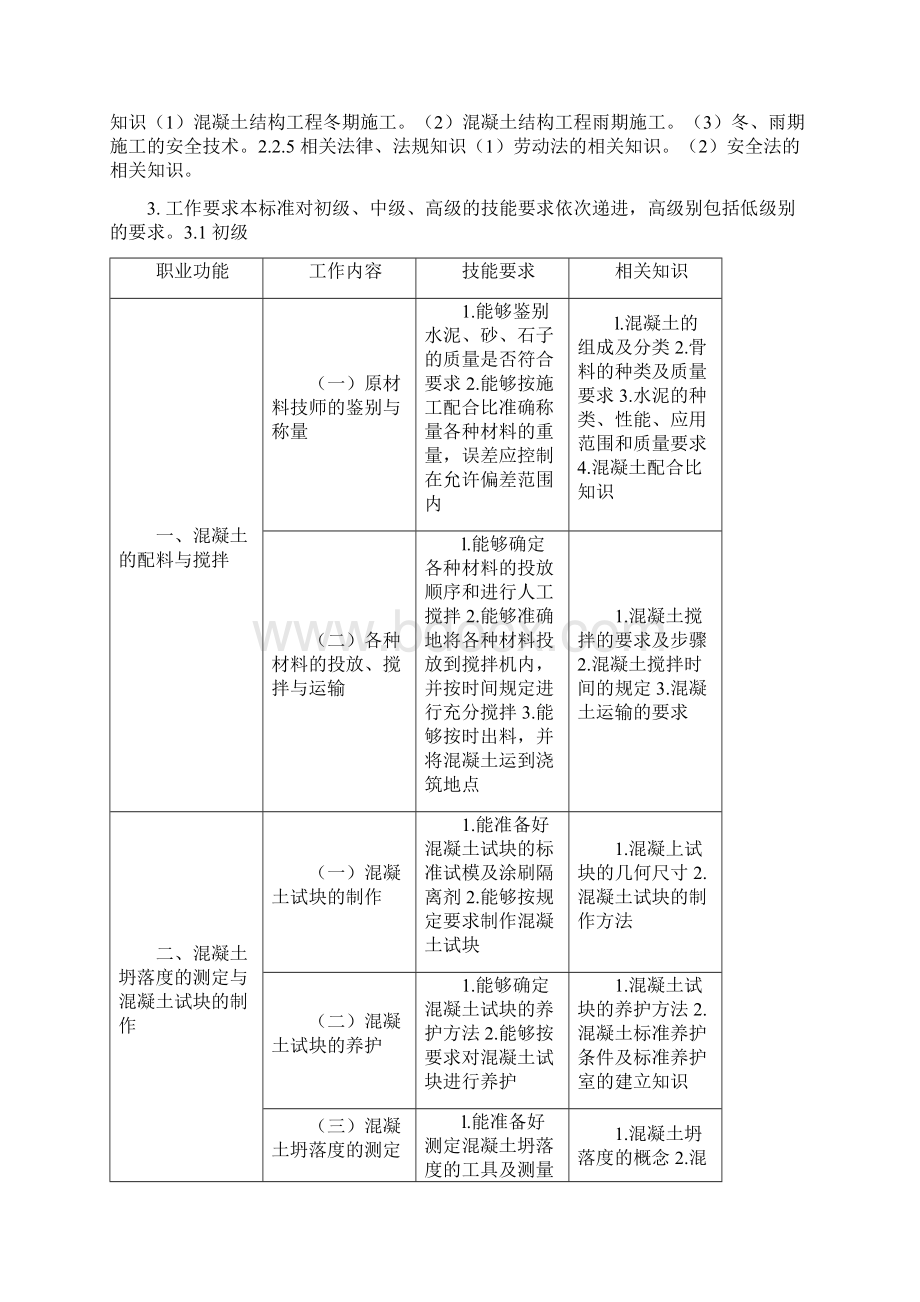 混凝土工国家职业标准Word文档下载推荐.docx_第2页