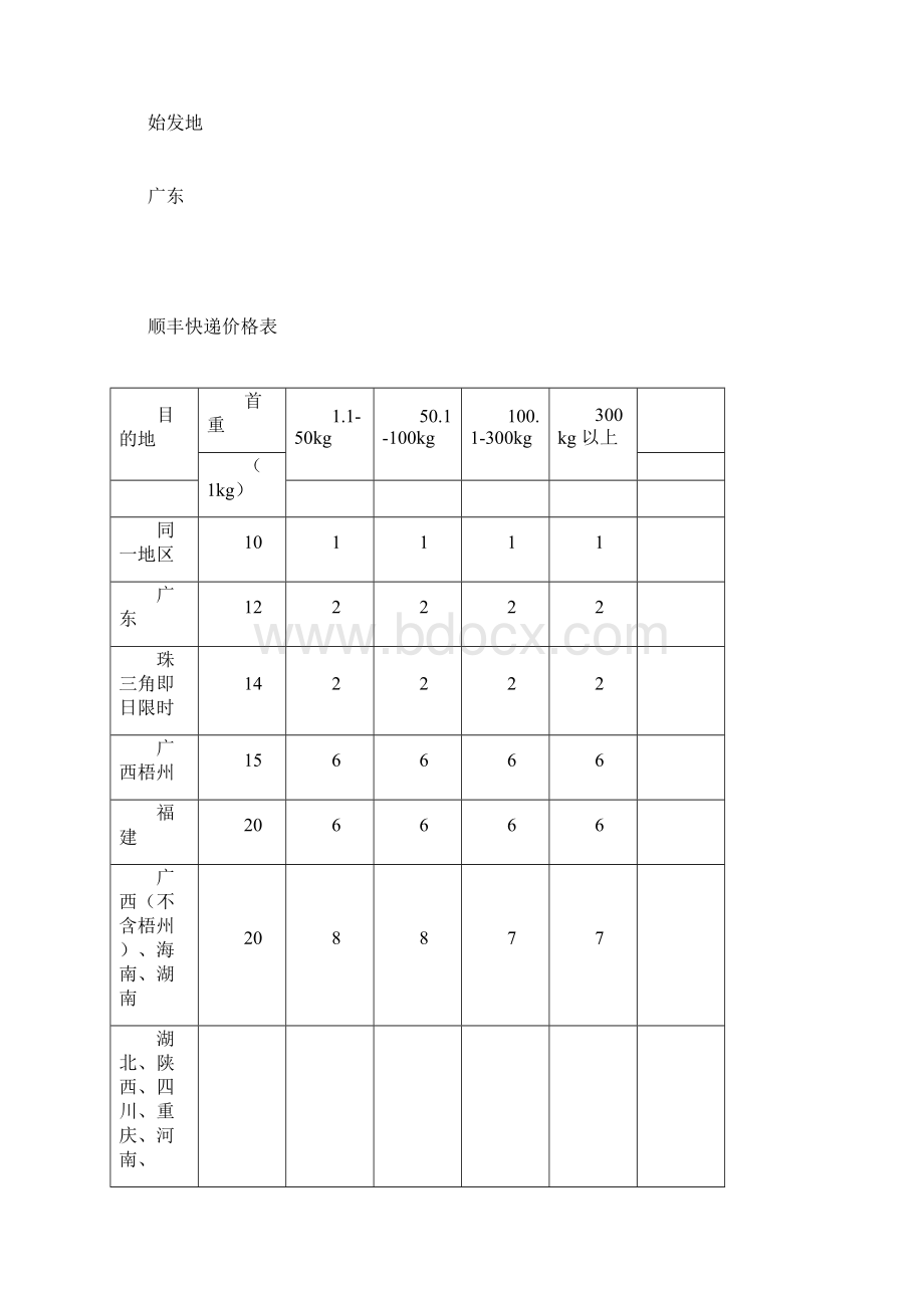 深圳发出常用快递价格表.docx_第2页