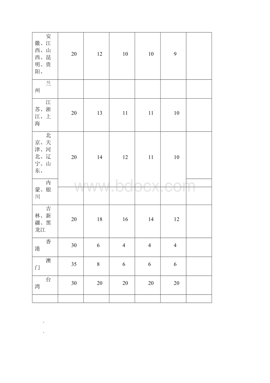 深圳发出常用快递价格表.docx_第3页