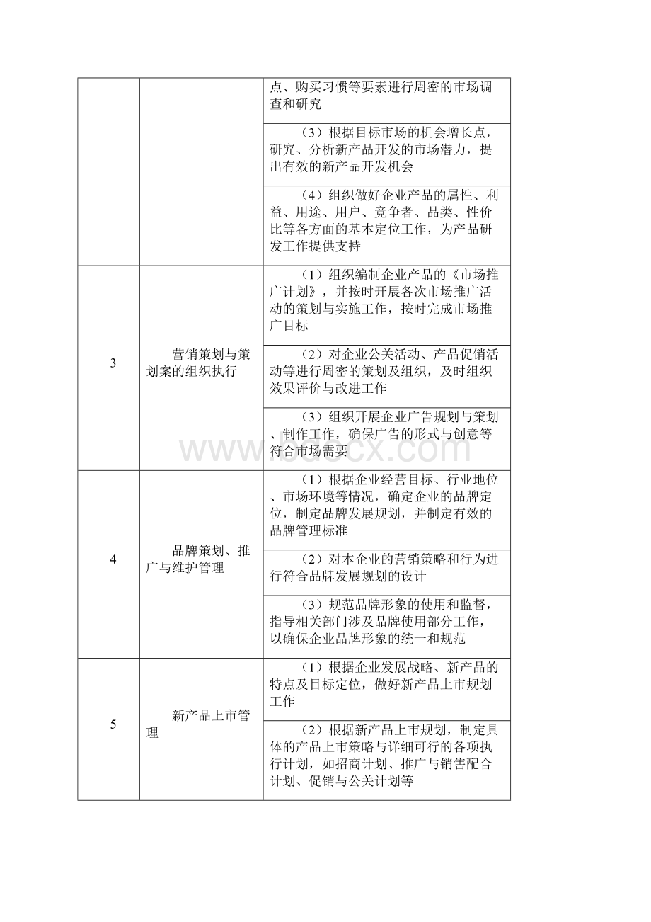 销售人员绩效量化考核Word下载.docx_第2页