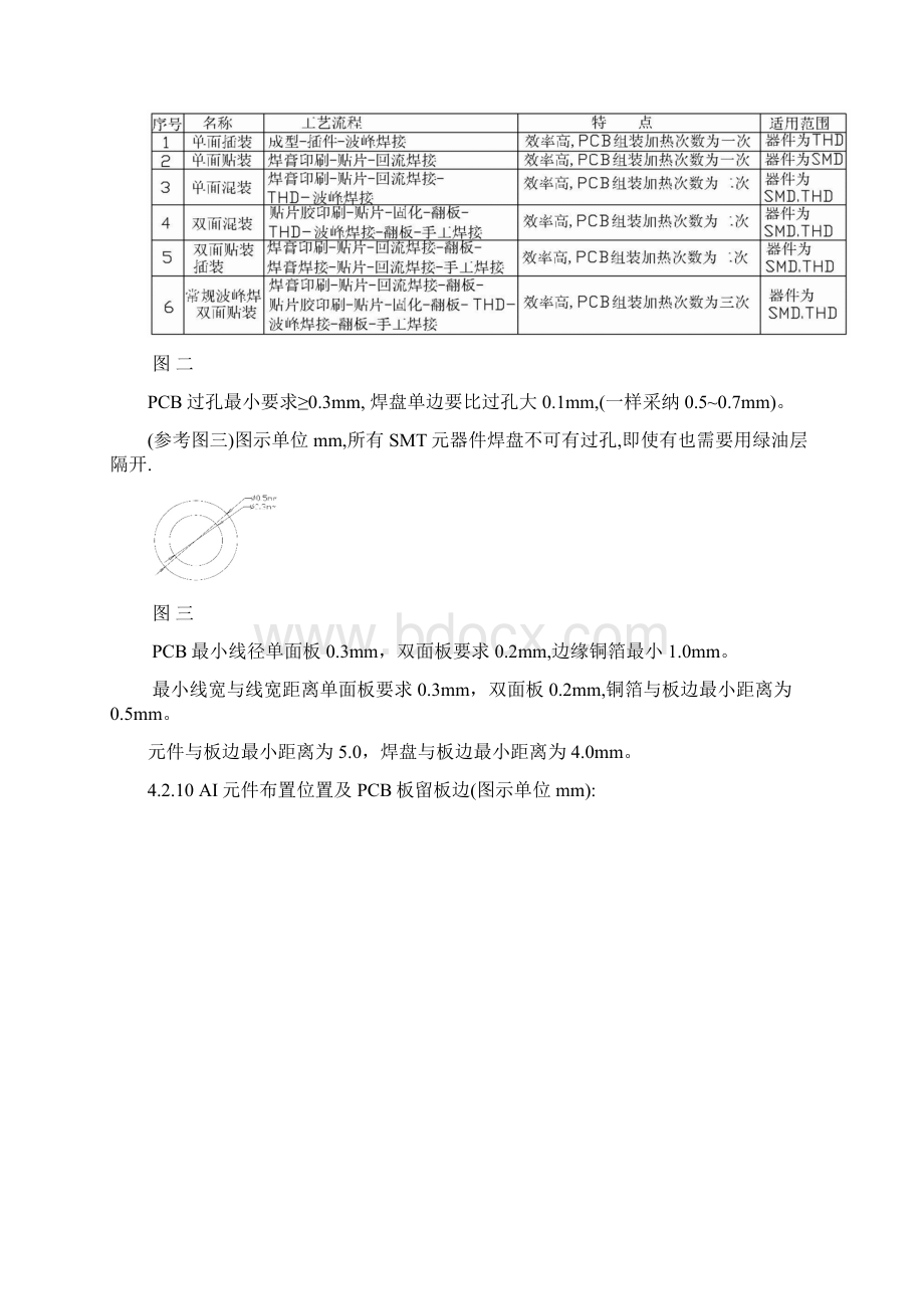 原理图PCB板设计制作规范.docx_第3页