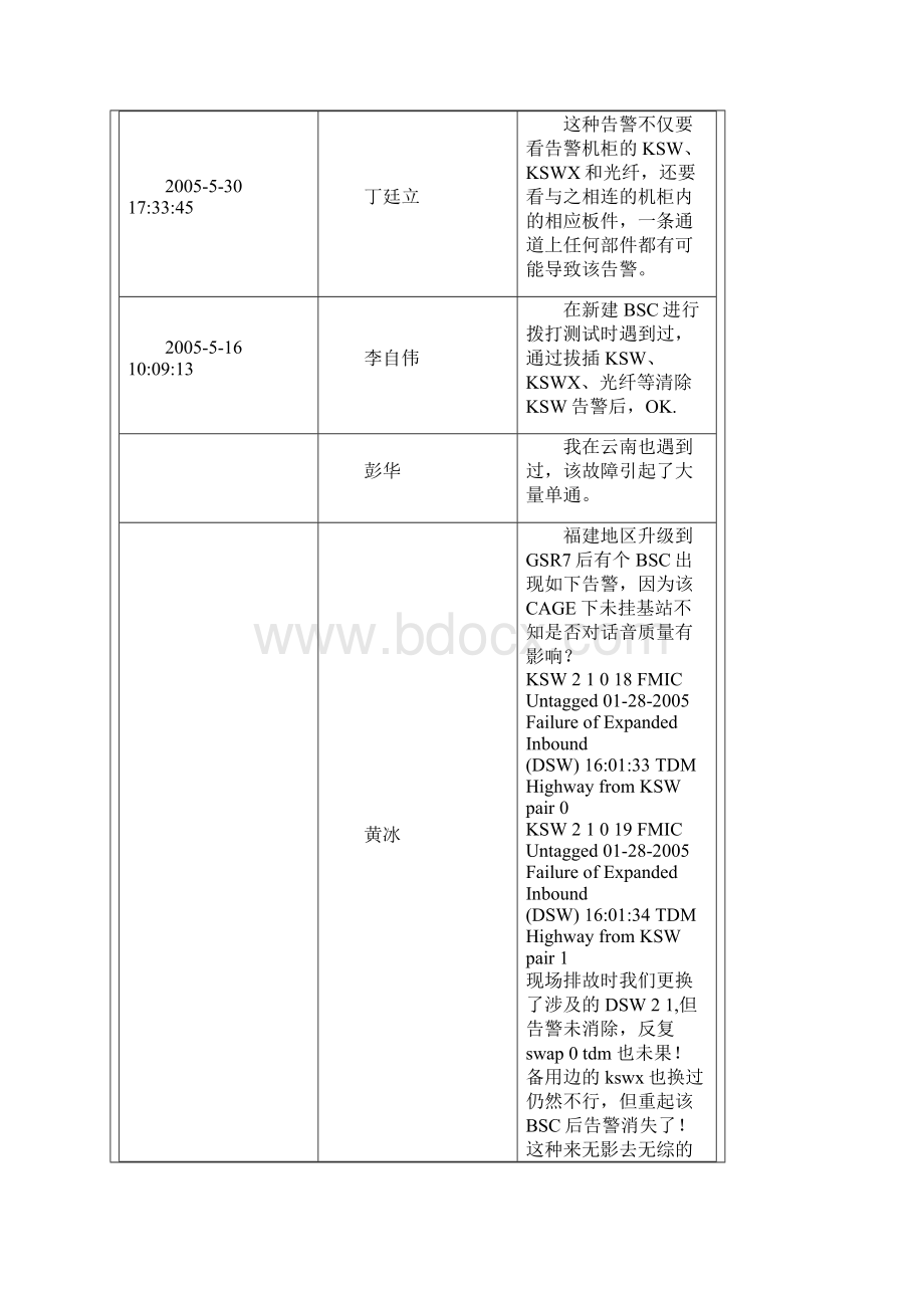 E2 5.docx_第2页