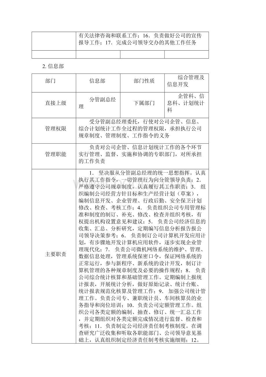 企业各部门岗位职责范本35个部门.docx_第3页