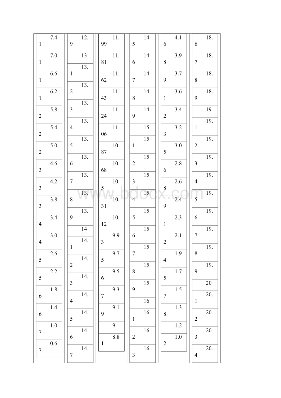 江西省普通高校招生体育类专业Word文档下载推荐.docx_第3页