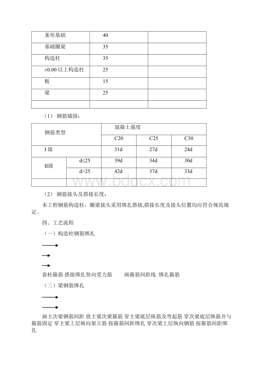 彩虹园2#钢筋工程施工方案Word文档下载推荐.docx_第3页