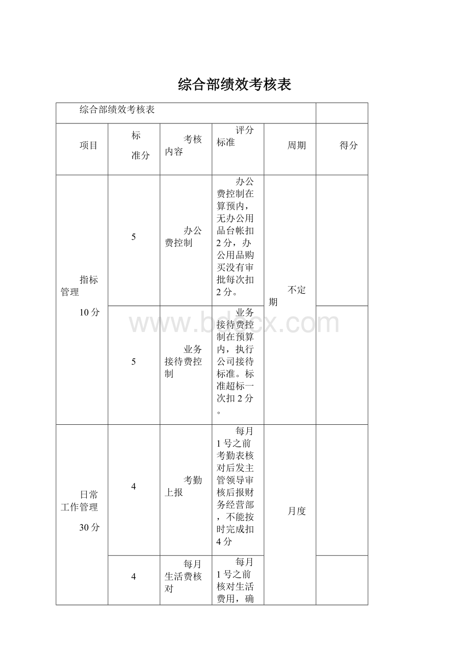 综合部绩效考核表.docx_第1页