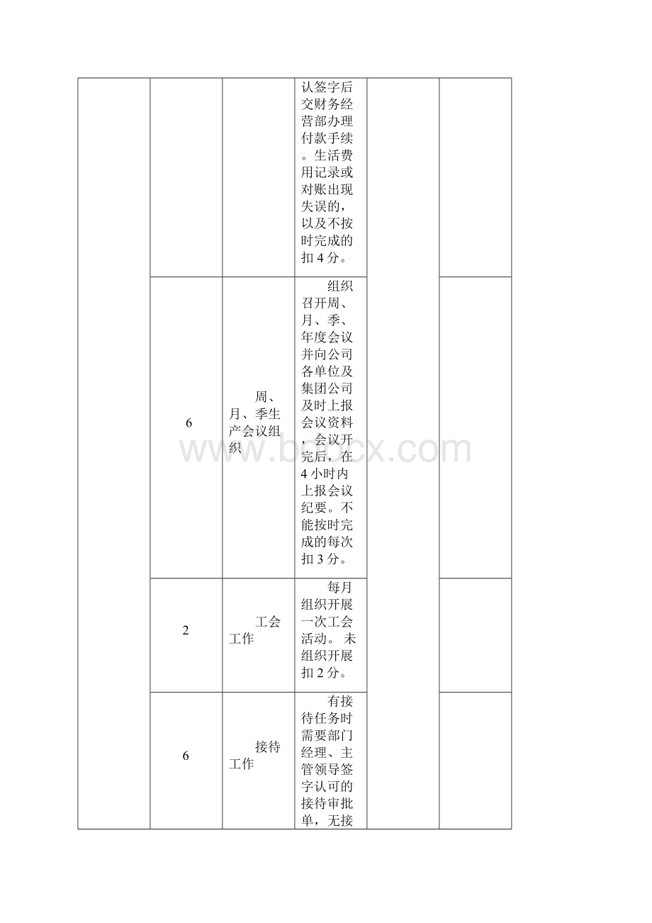 综合部绩效考核表.docx_第2页