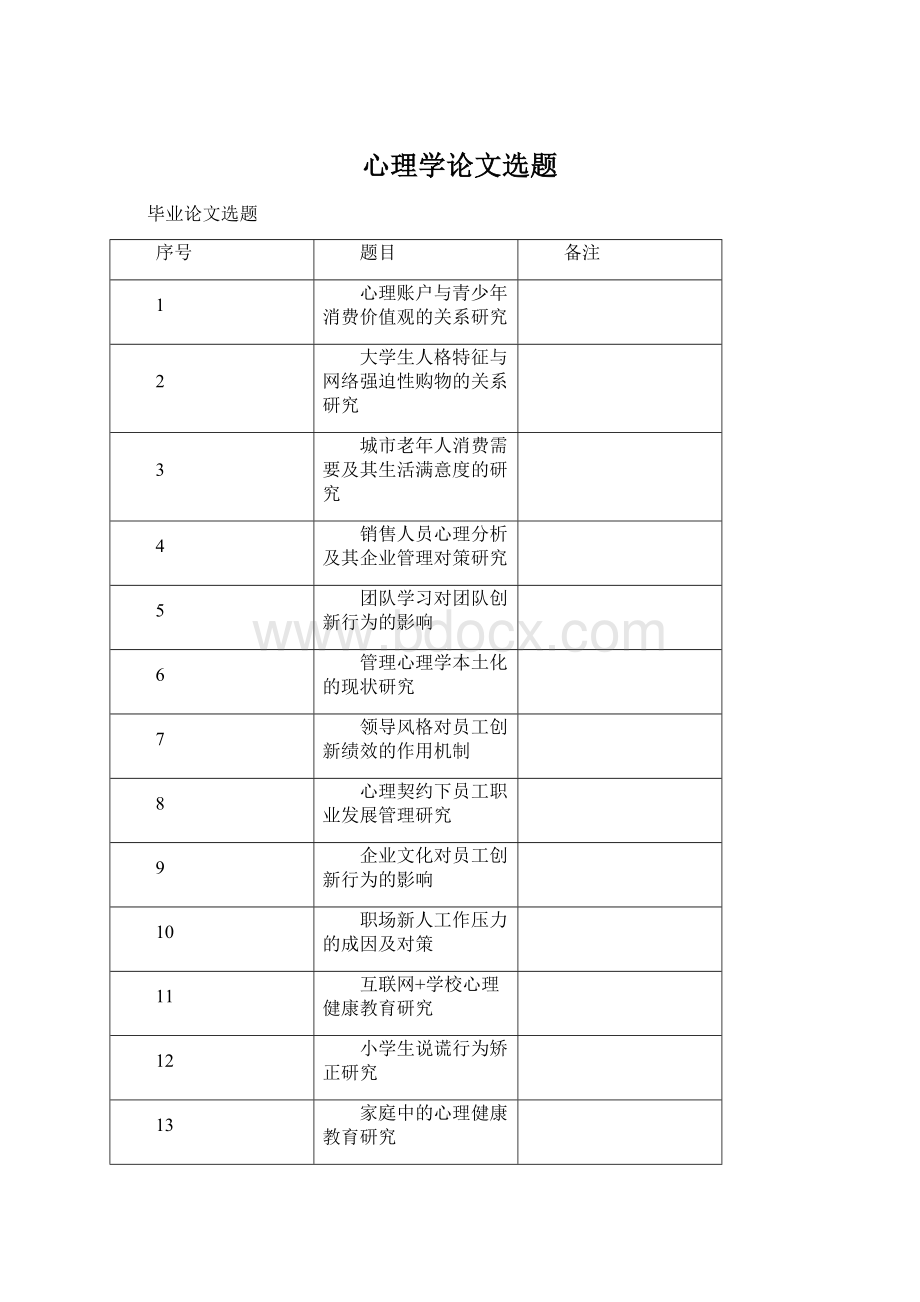 心理学论文选题Word文档下载推荐.docx