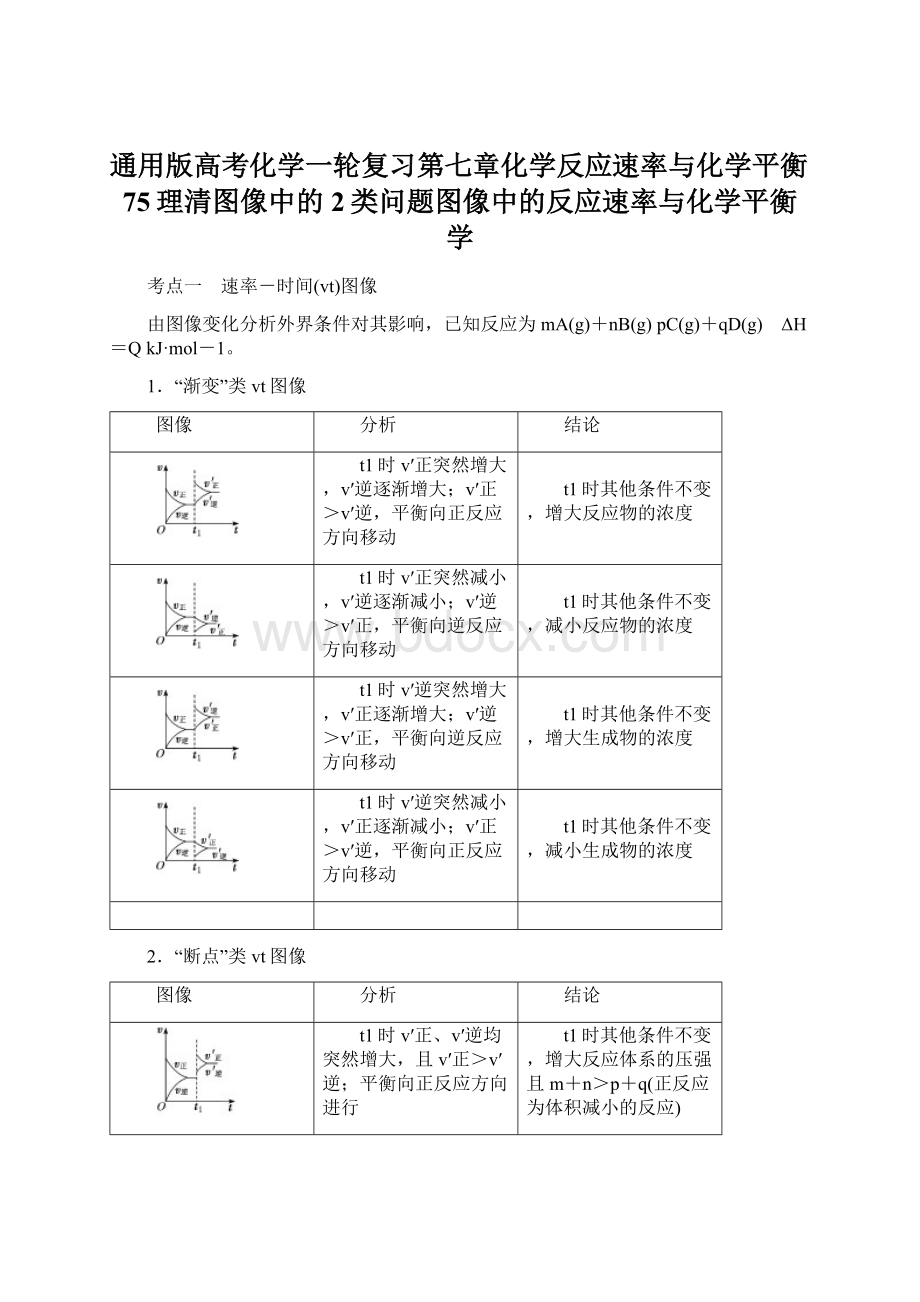 通用版高考化学一轮复习第七章化学反应速率与化学平衡75理清图像中的2类问题图像中的反应速率与化学平衡学.docx