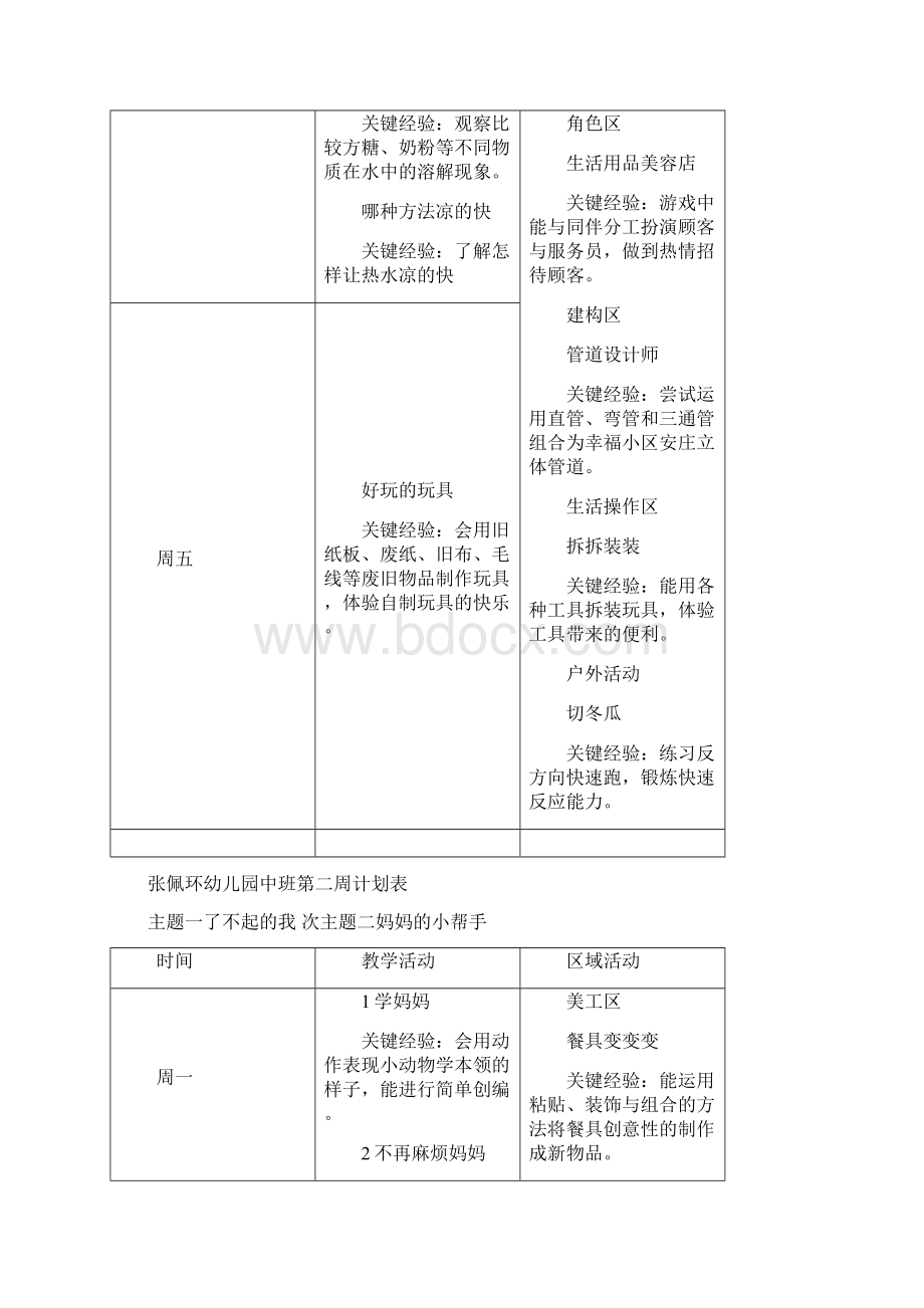 中班下学期周计划表.docx_第2页