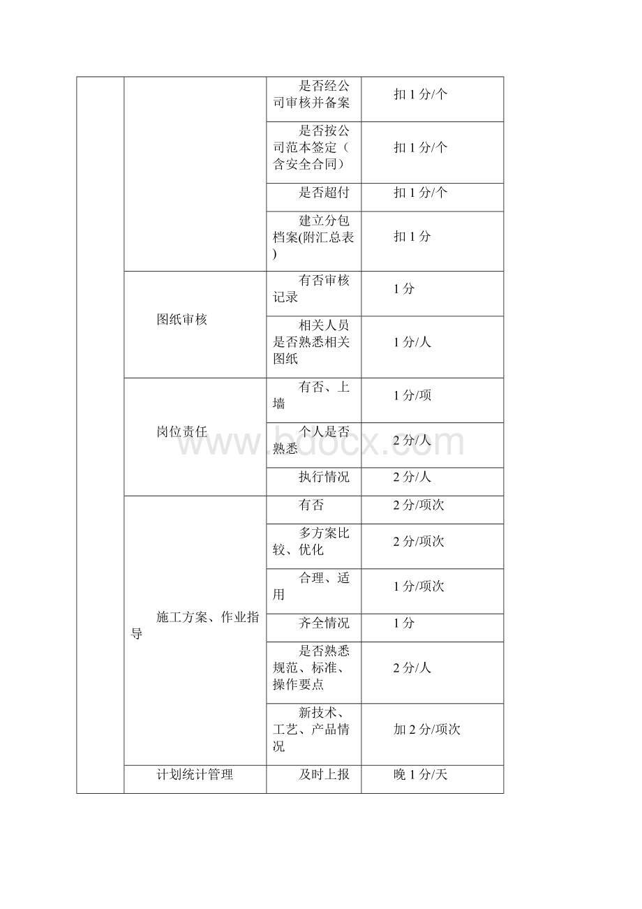 工程技术质量管理办法.docx_第3页