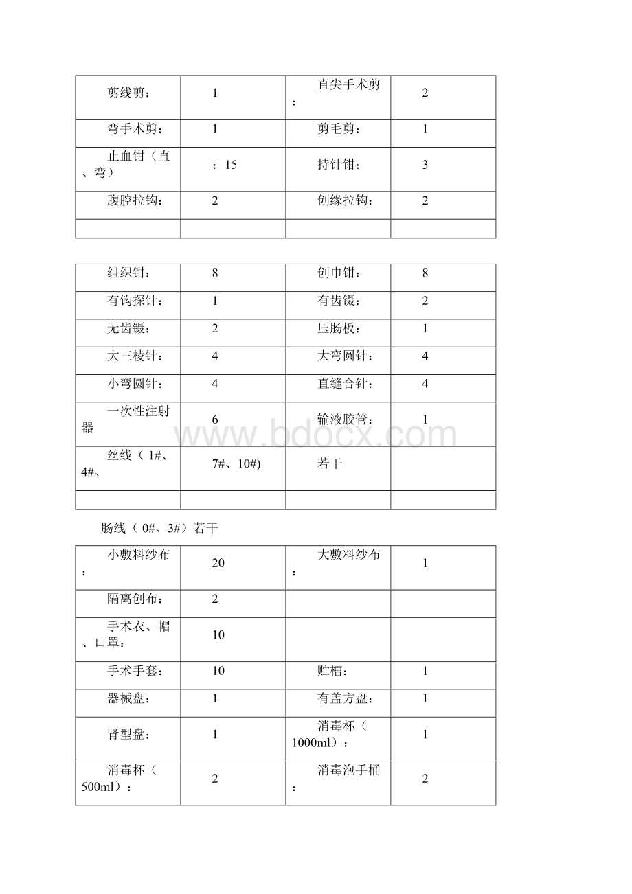 胃切开手术之手术计划Word下载.docx_第2页