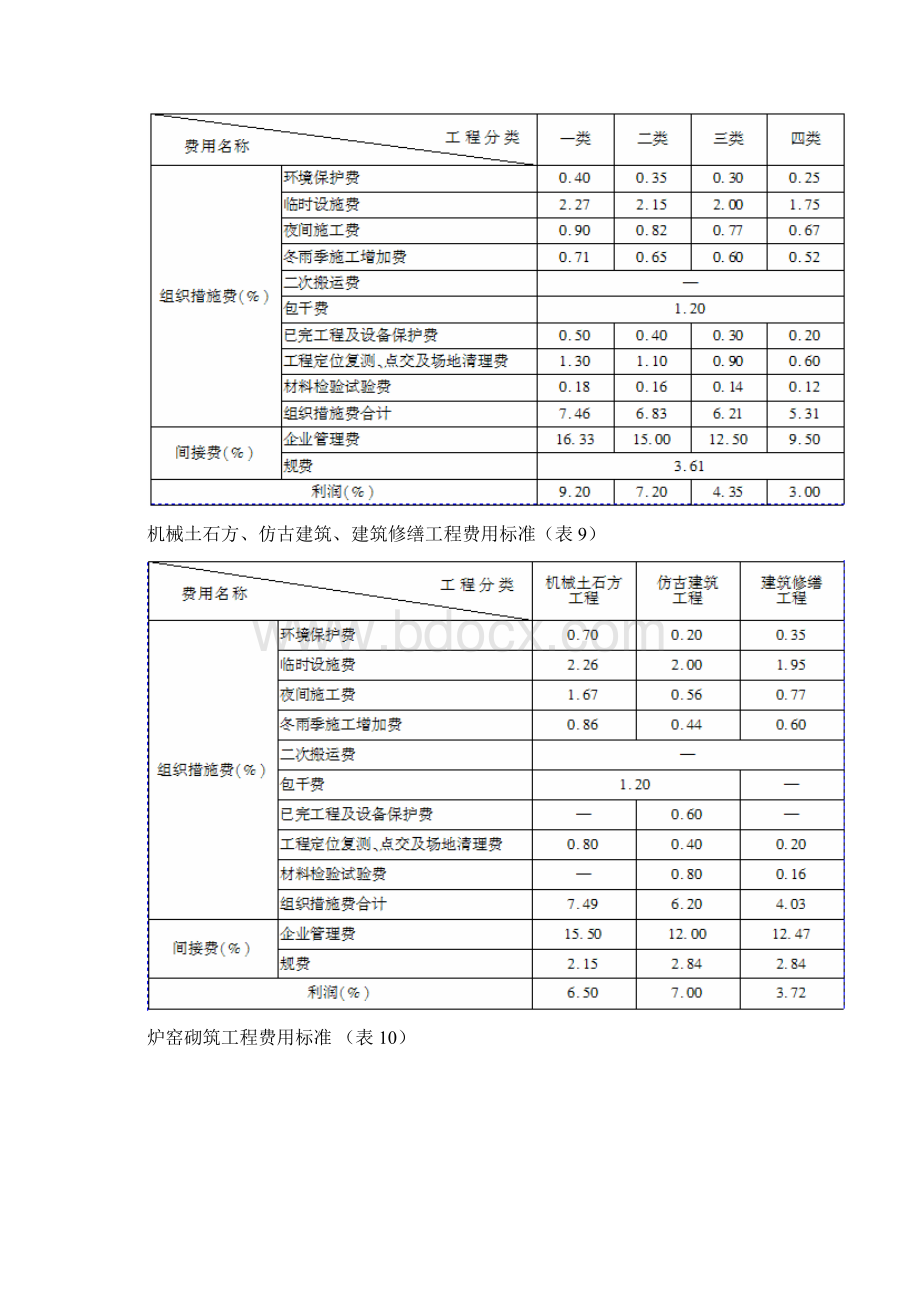 重庆建筑工程定额费用标准.docx_第2页