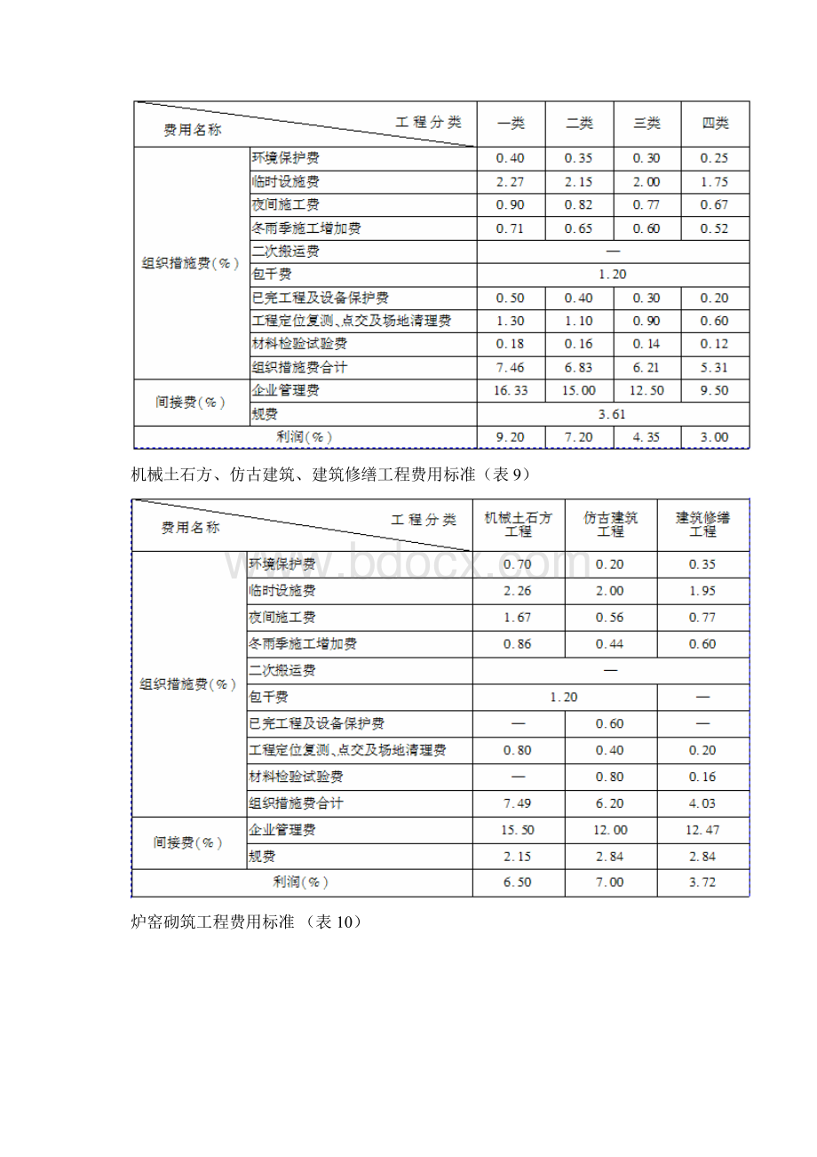 重庆建筑工程定额费用标准Word文档格式.docx_第2页