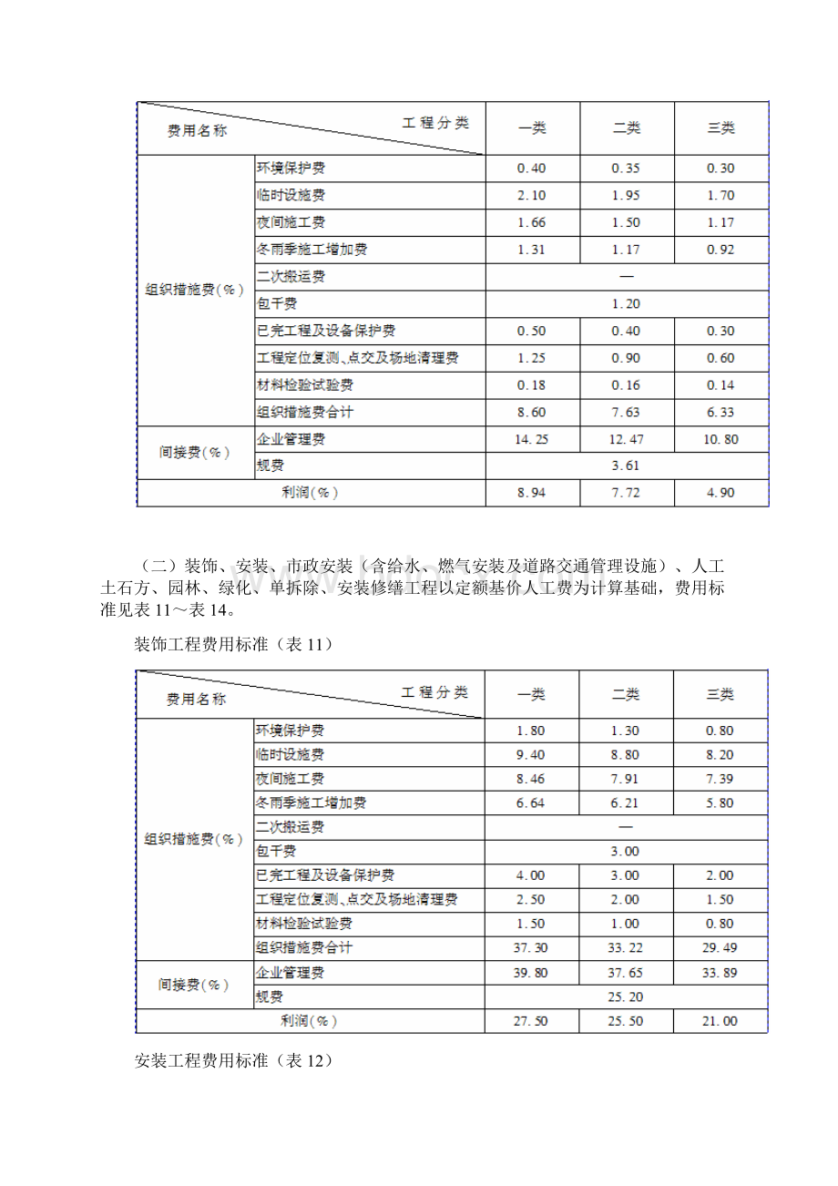 重庆建筑工程定额费用标准.docx_第3页