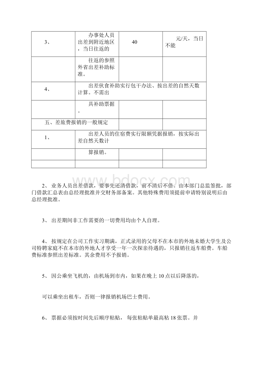 关于差旅费报销标准与规定文档格式.docx_第2页