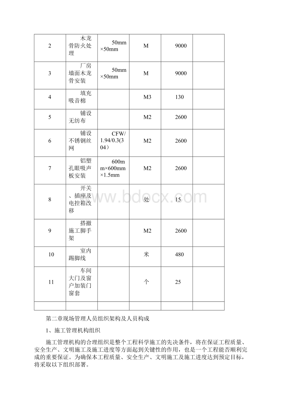 车间噪声治理工程施工组织方案Word文件下载.docx_第3页