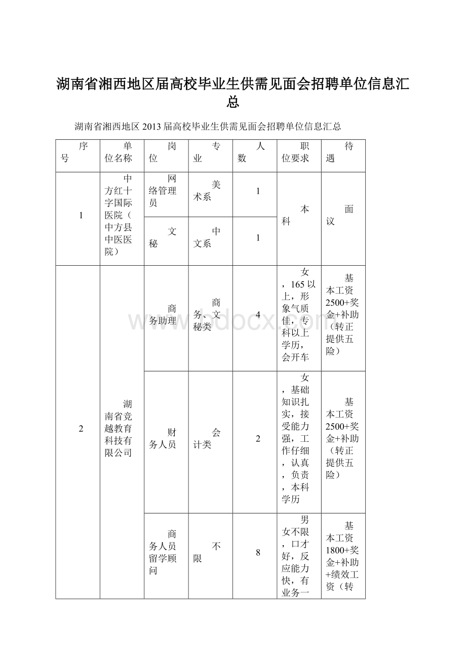 湖南省湘西地区届高校毕业生供需见面会招聘单位信息汇总Word文件下载.docx_第1页