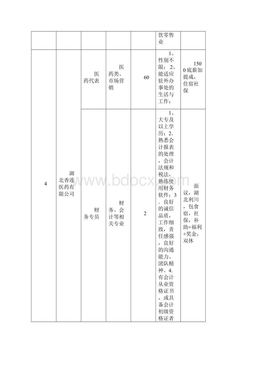 湖南省湘西地区届高校毕业生供需见面会招聘单位信息汇总Word文件下载.docx_第3页