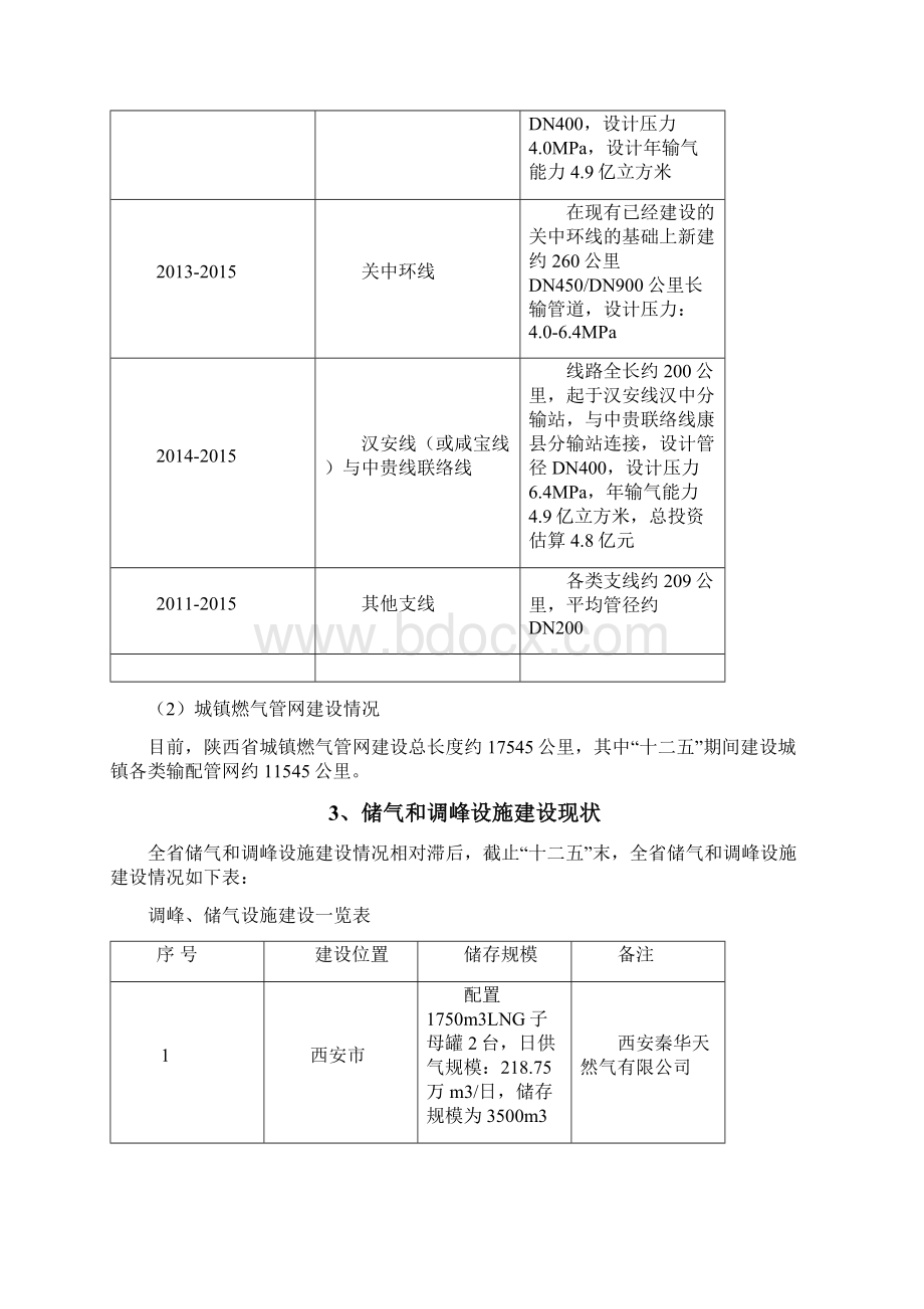 陕西省天然气行业发展情况调研报告.docx_第3页