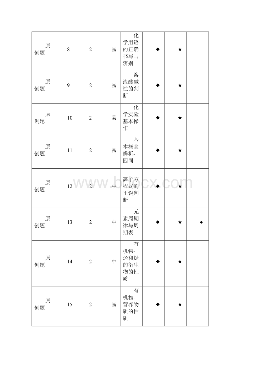 浙江省高考命题比赛化学试题07文档格式.docx_第3页