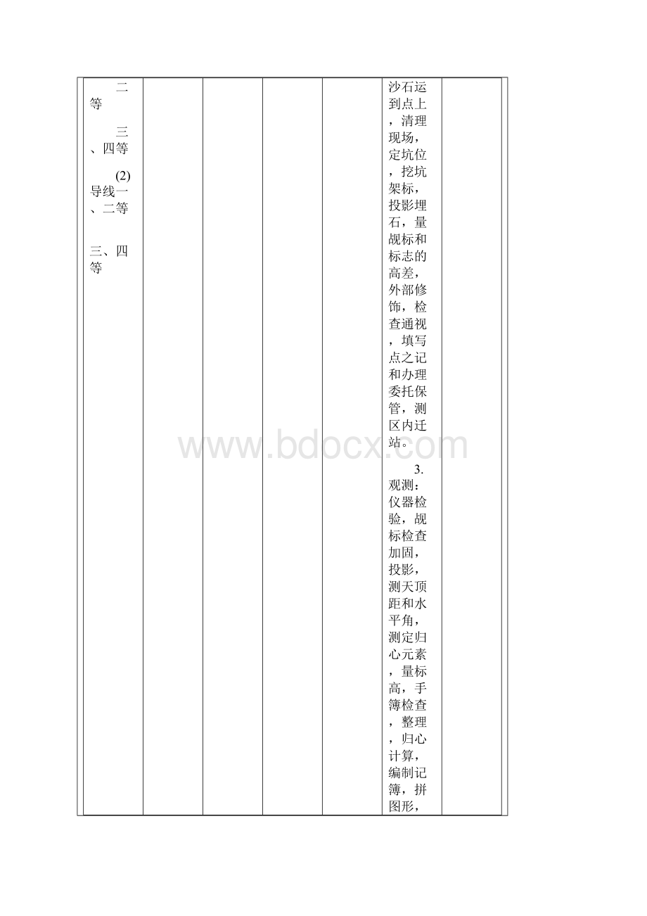 测绘收费规范标准完整编辑版.docx_第2页