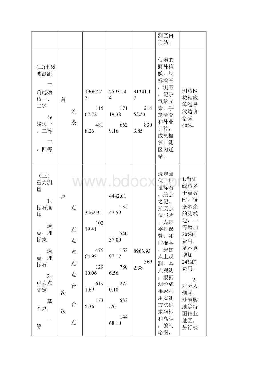 测绘收费规范标准完整编辑版.docx_第3页