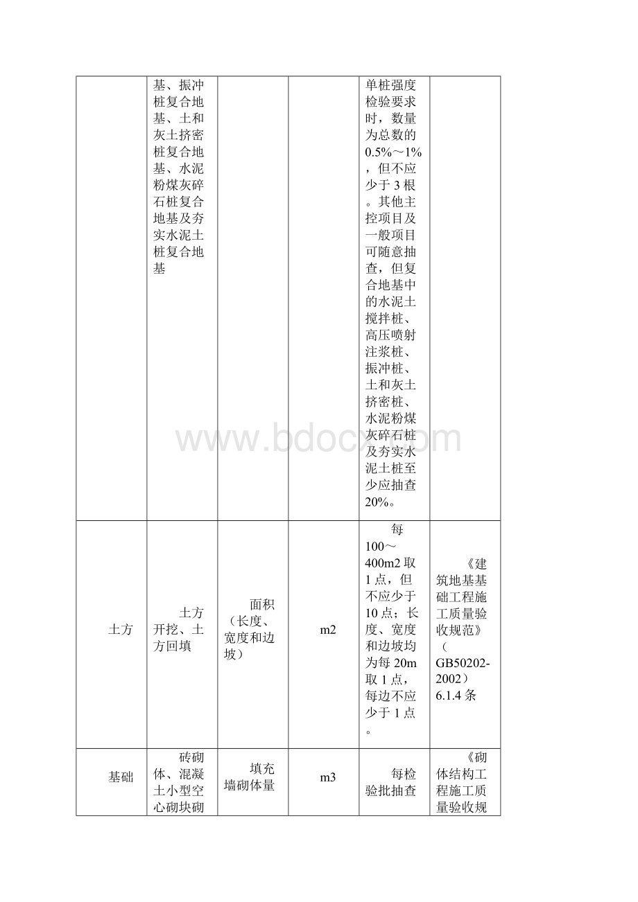 建筑工程检验批容量检验批容量单位最小抽样数量精编版.docx_第2页