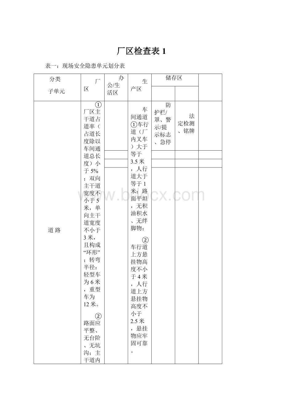 厂区检查表1.docx_第1页