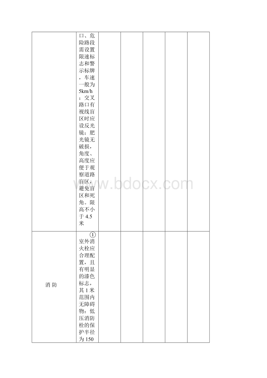 厂区检查表1.docx_第3页