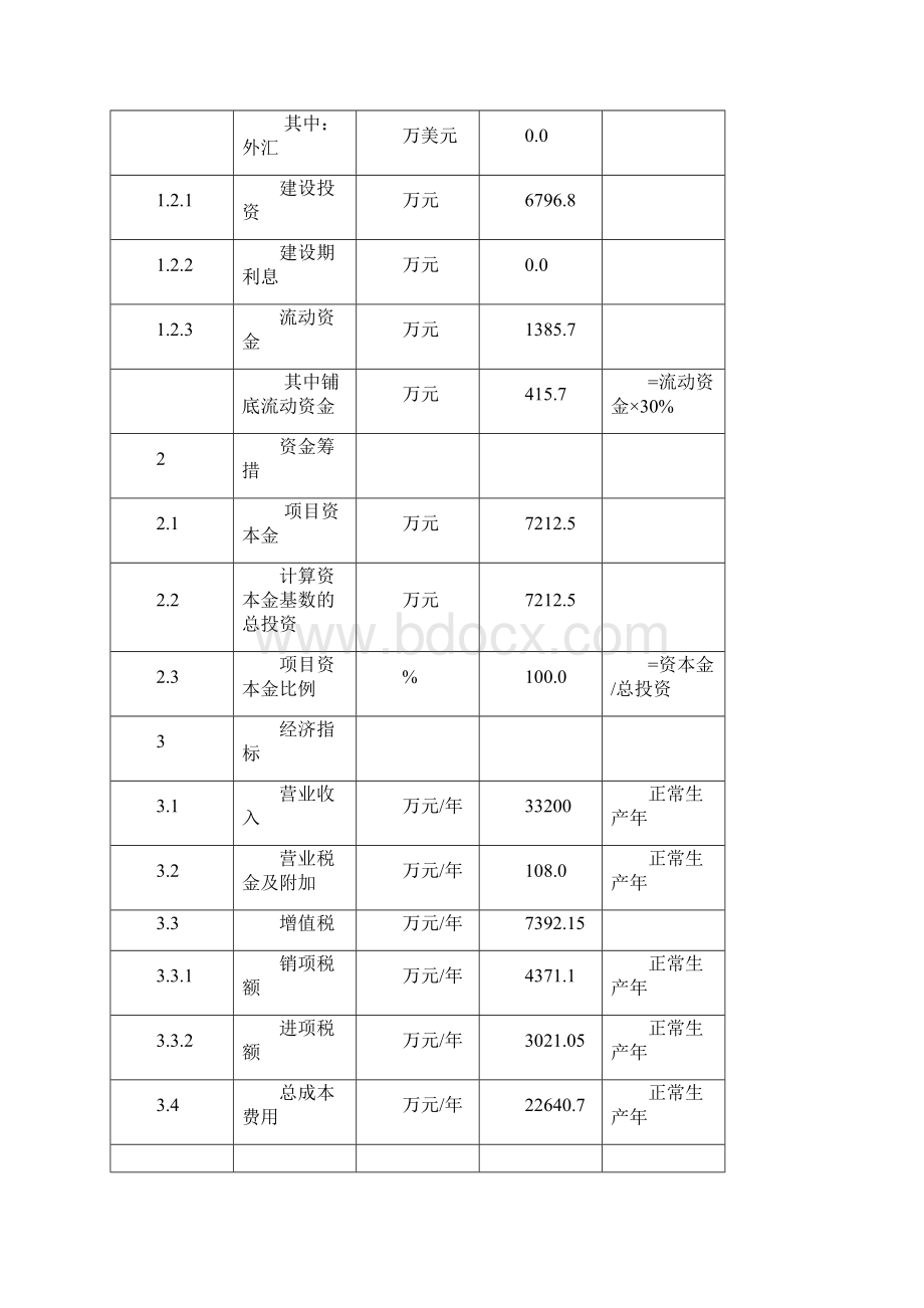 年产4000吨对羟基苯甘氨酸邓钾盐项目的可行性实施报告.docx_第3页