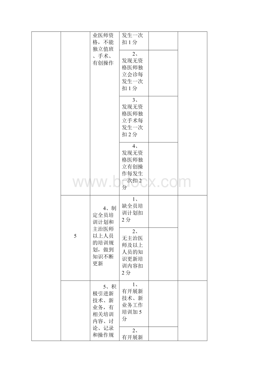 6A版医疗质量管理工作考核标准.docx_第2页