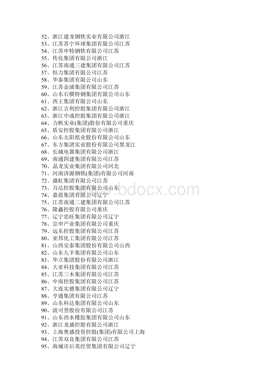 度中国大型民营企业500强.docx_第3页