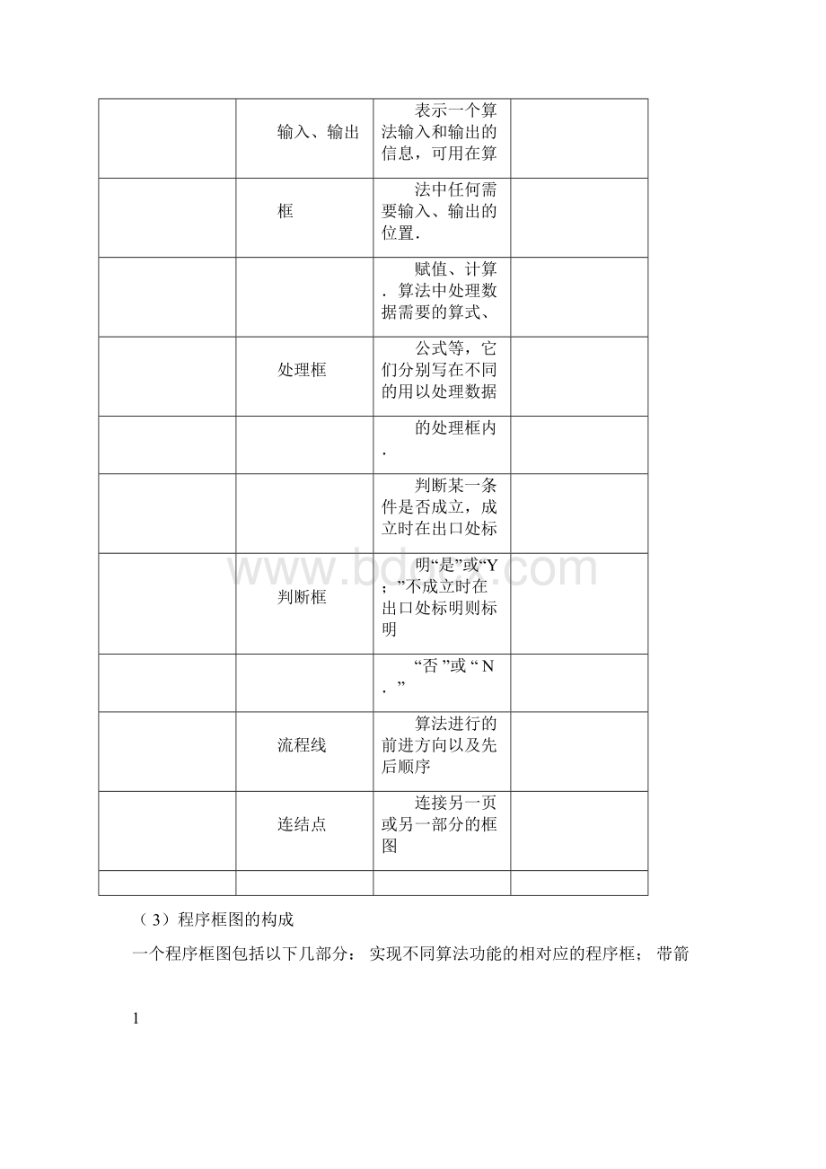 高中数学程序框图专题docxWord文档格式.docx_第2页