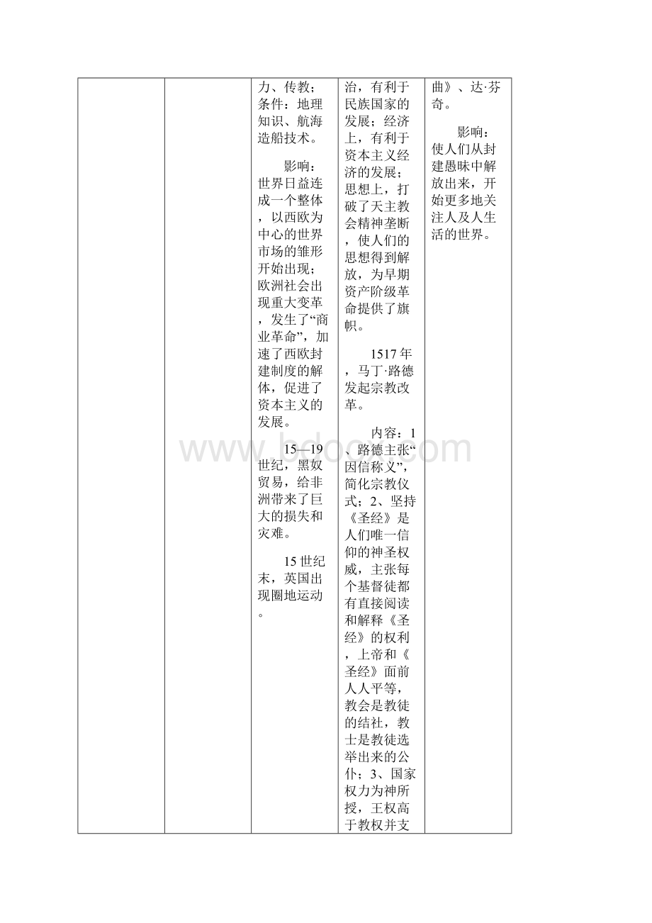 高考历史二轮复习通史教材整合表3世界近代史知识点整合表.docx_第2页