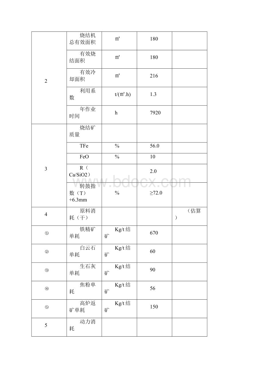 利民烧结机改造建设项目可行性研究报告.docx_第3页