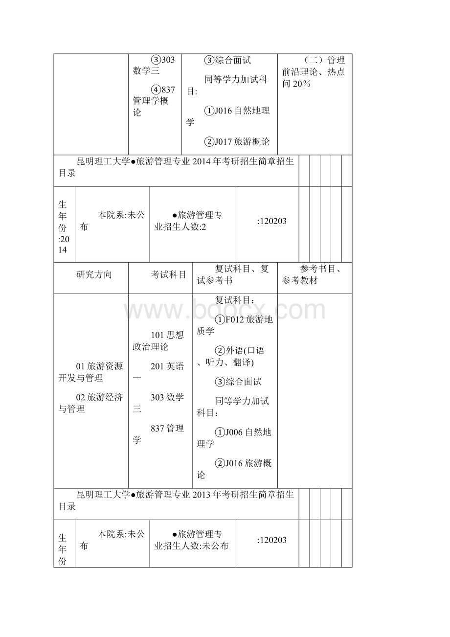 旅游管理考研科目.docx_第3页