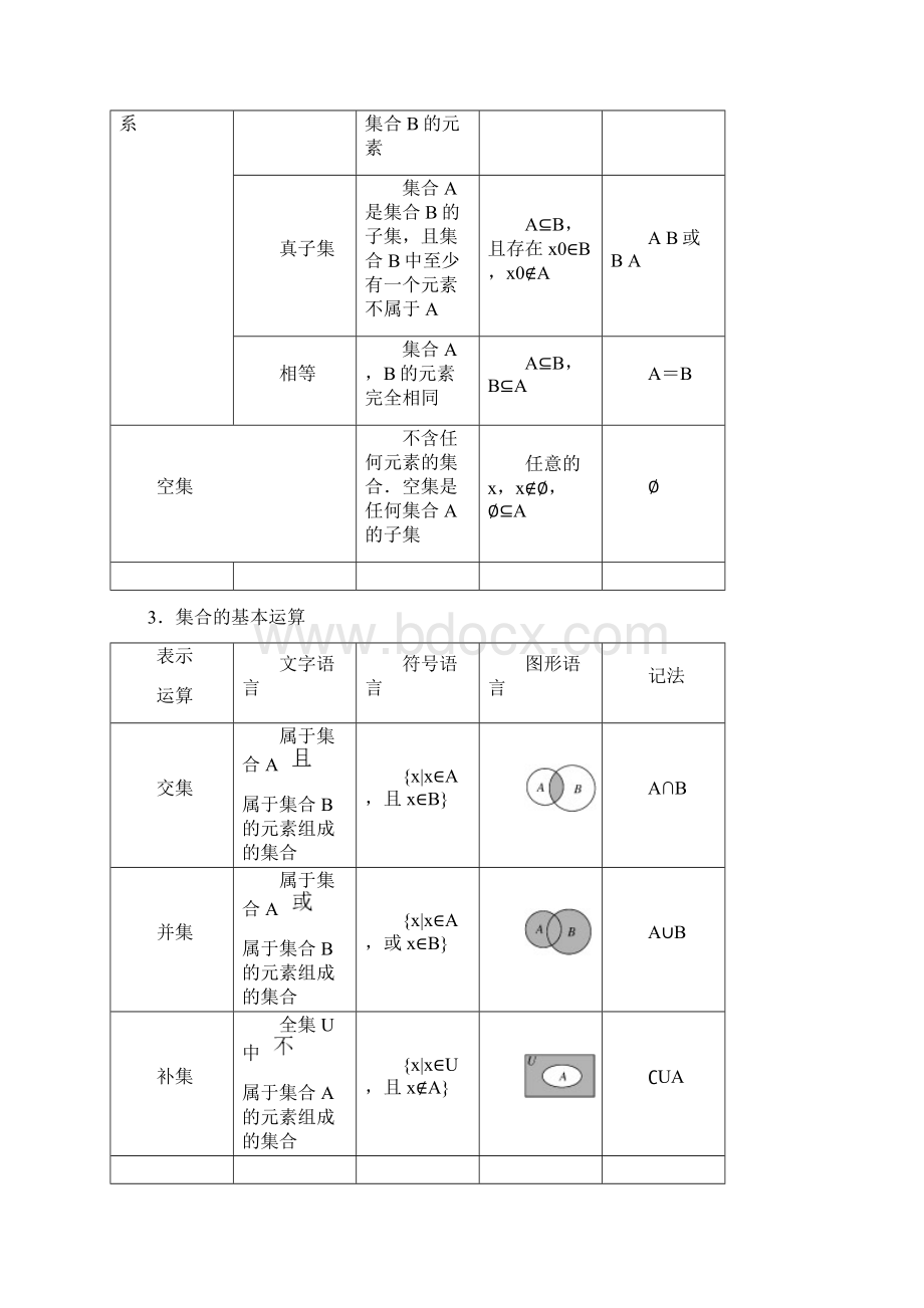 人教版高考数学复习教案第一章集合与常用逻辑用语.docx_第2页